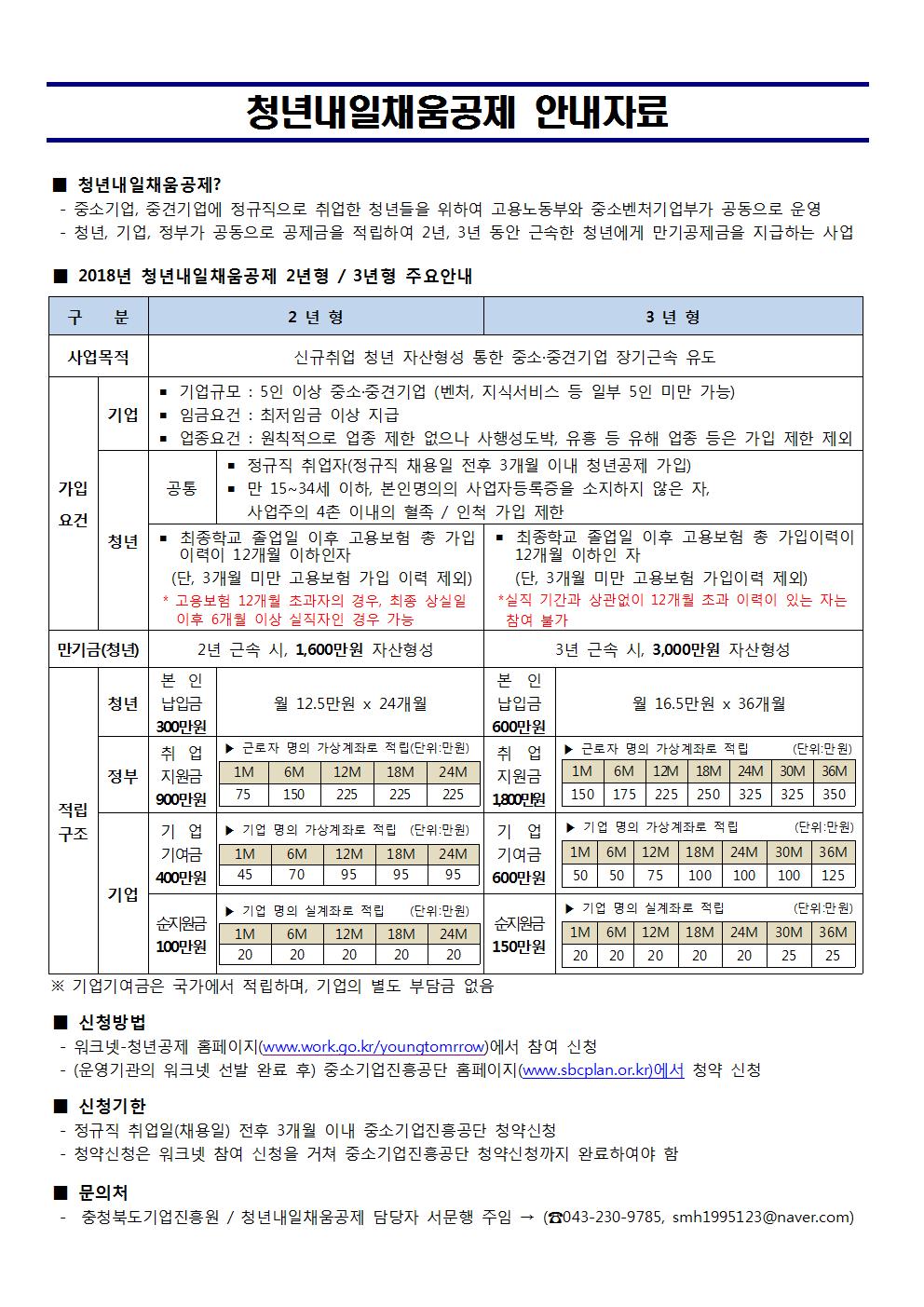 청년내일채움공제 안내자료001.jpg